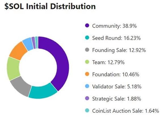 Graphic representation of Ethereum cryptocurrency