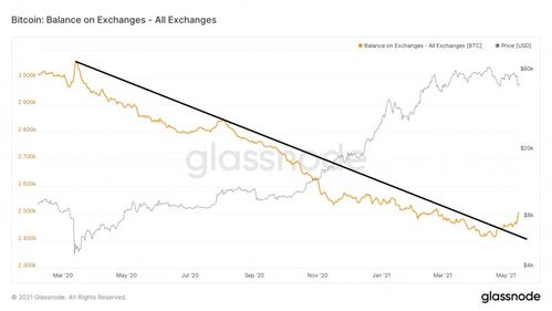 Ethereum Mining Process